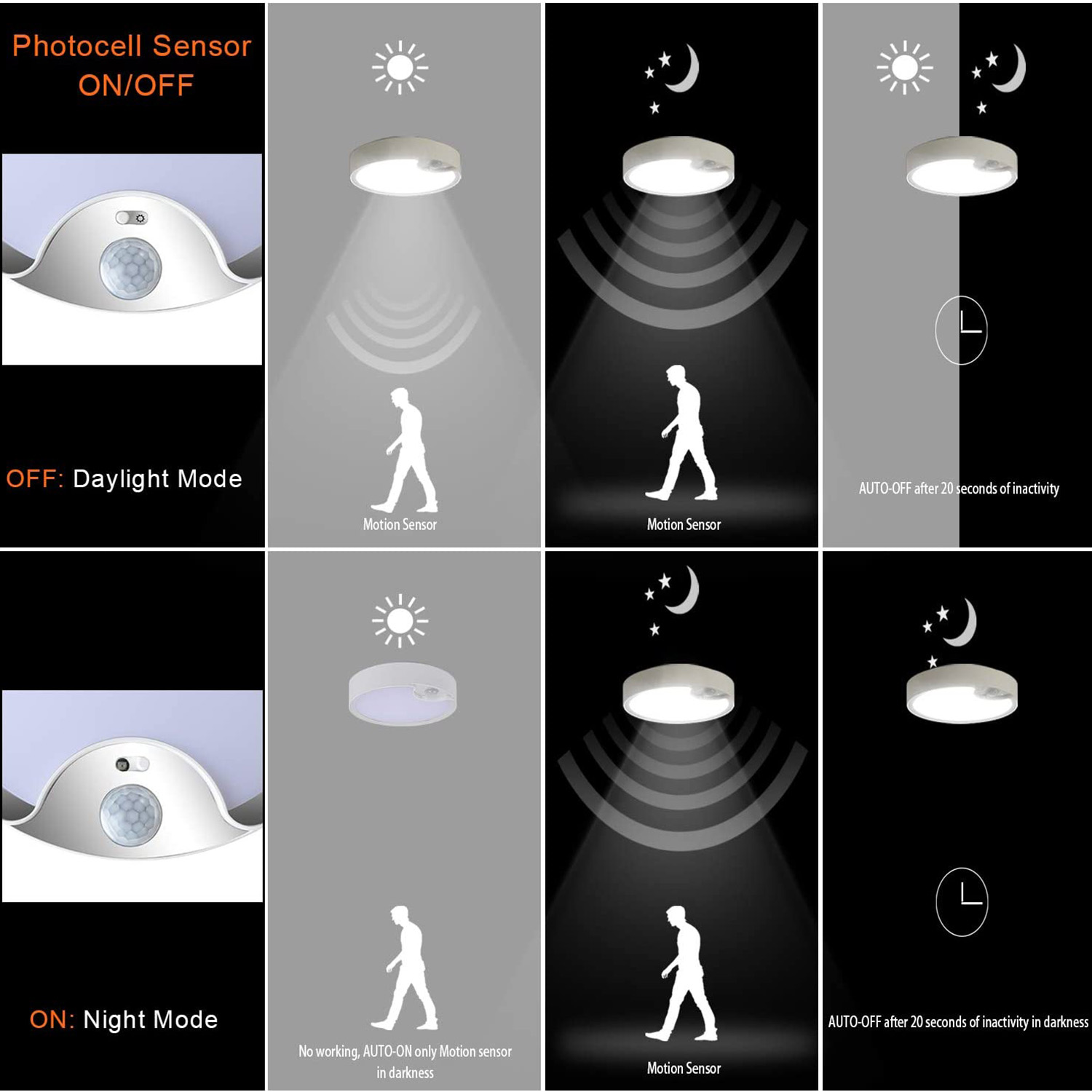 Outdoor Lighting With Motion Sensor - Lampu Plafon Sensor Gerak Bertenaga Baterai