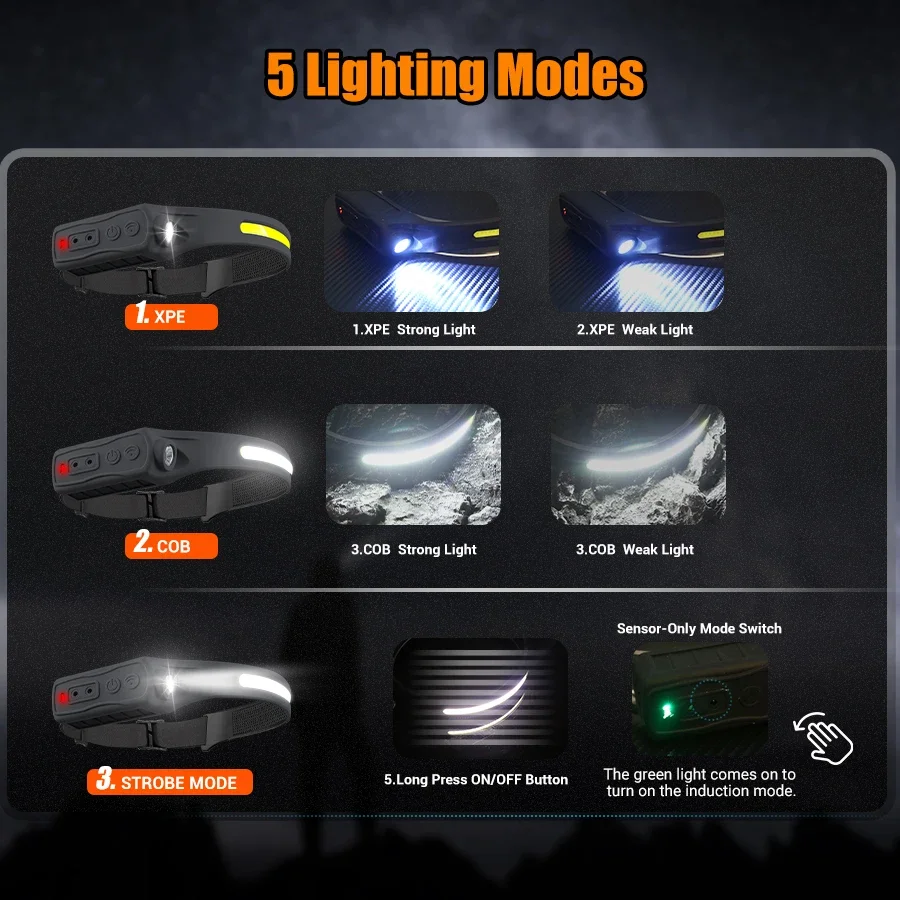 Lampu Kepala Sensor LED COB ya - Outdoor Lighting Sensor ulasan dan harga
