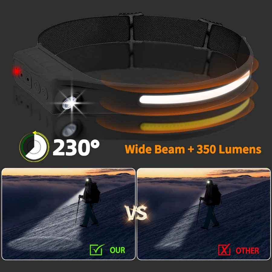 Lampu Kepala Sensor LED COB ya - Outdoor Lighting Sensor ulasan dan harga