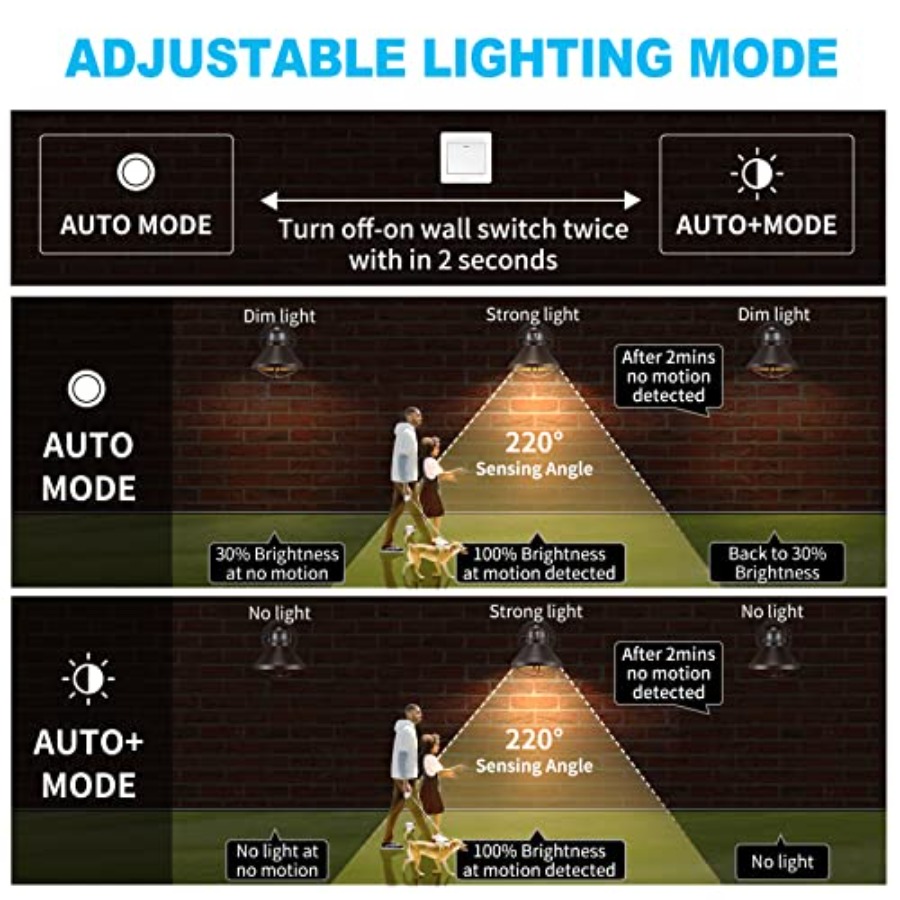 2 Paket Lampu Dinding LED Sens - Outdoor Lighting Fixtures ulasan dan harga