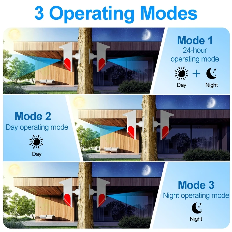 Alarm Suara Lampu Tenaga Surya - Outdoor Lighting With Motion Sensor ulasan dan harga