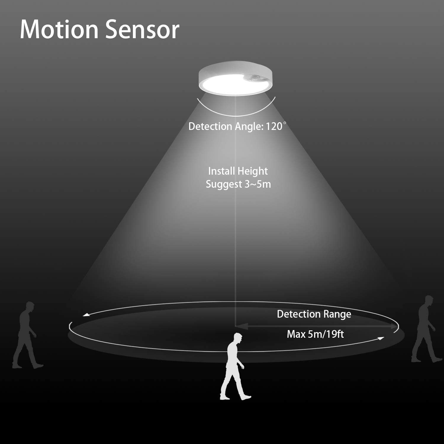 Lampu Plafon Sensor Gerak Bert - Outdoor Lighting With Motion Sensor ulasan dan harga