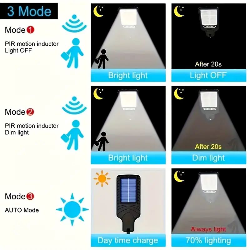 4 Buah Lampu Dinding Tenaga Su - Outdoor Lighting On Fence ulasan dan harga
