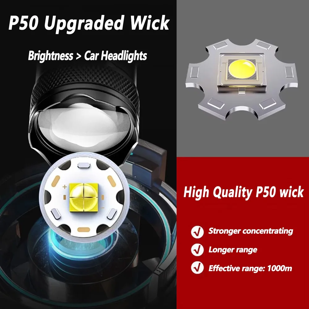 Senter LED Isi Ulang Senter ya - Outdoor Lighting Permanent ulasan dan harga